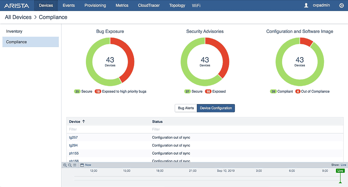 Arista Cloudvision Screenshots